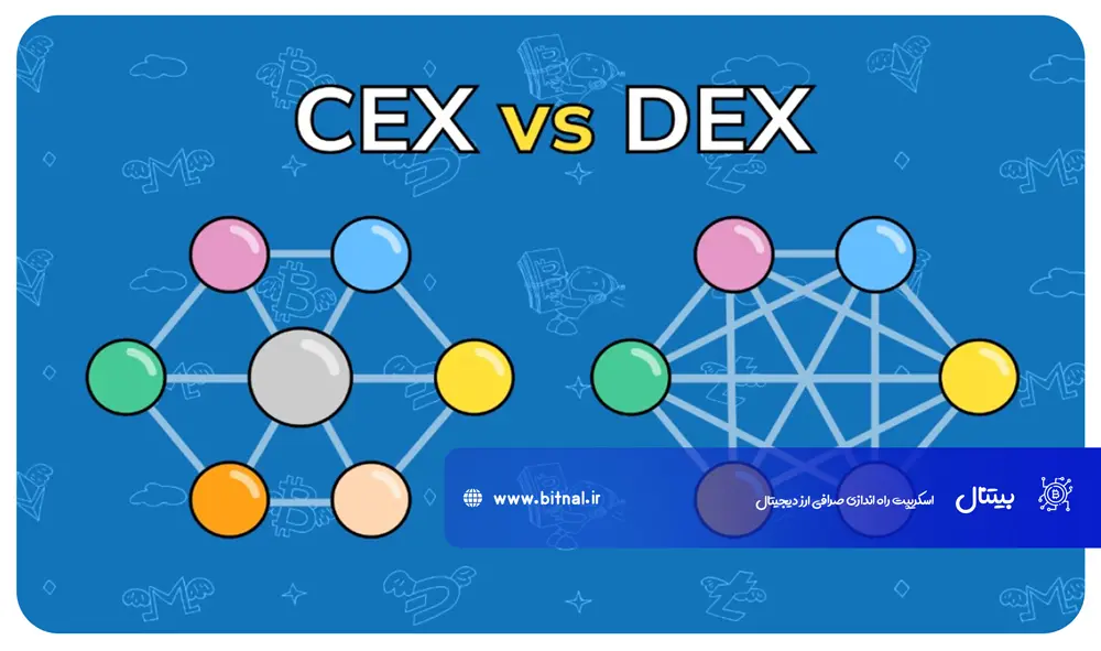صرافیهای ارز دیجیتال متمرکز (CEX)