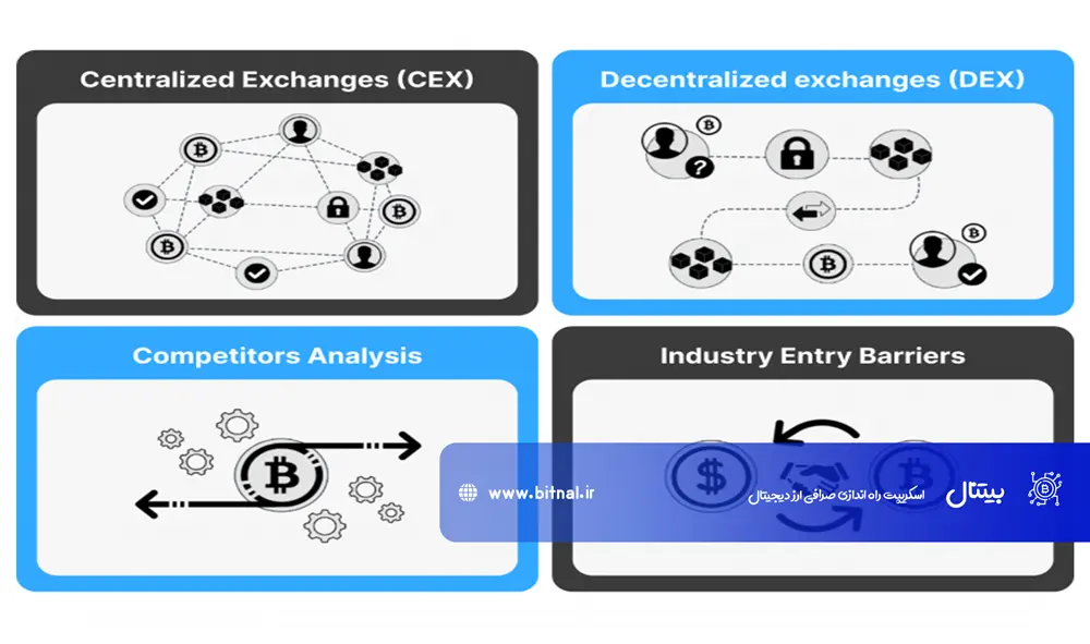 صرافیهای معاملات ارز دیجیتال مستقیم (Direct Trading Platforms)