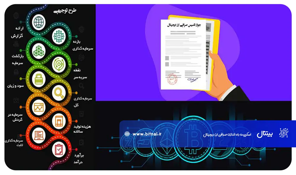 طرح توجیهی صرافی ارز دیجیتال
