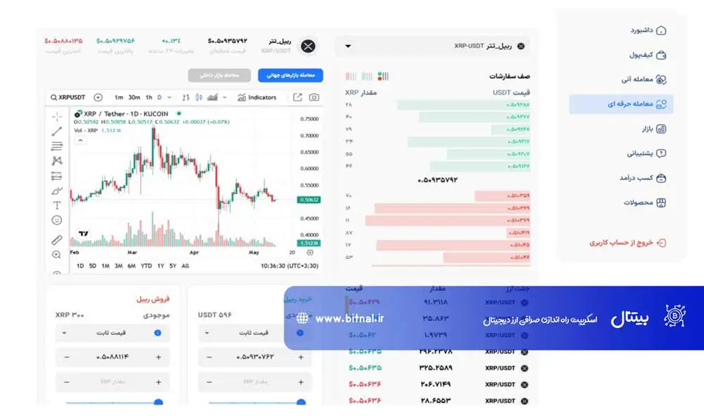 امکانات صرافی ارز دیجیتال