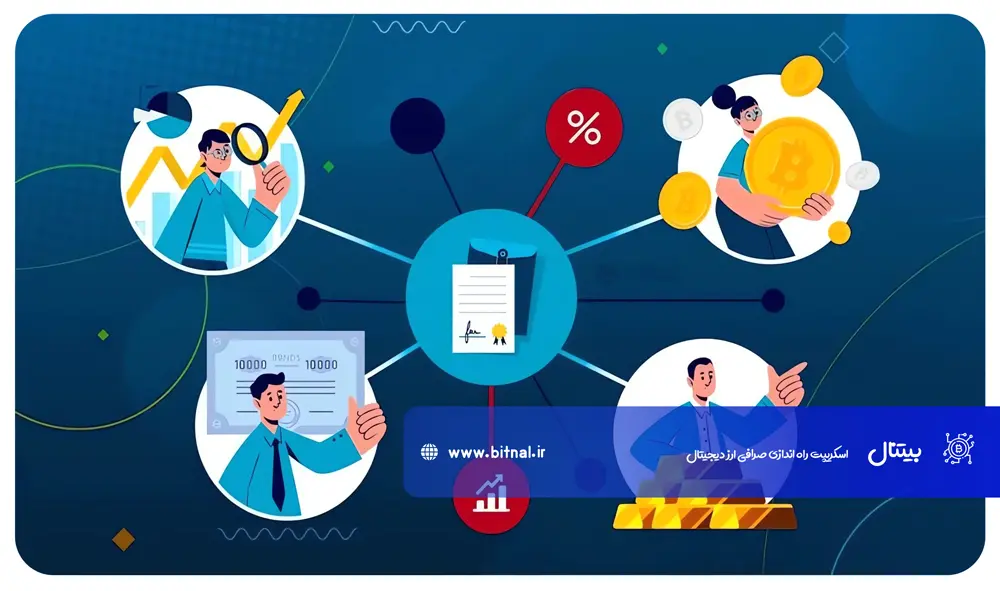 نحوه انجام معاملات فیوچرز ارز دیجیتال