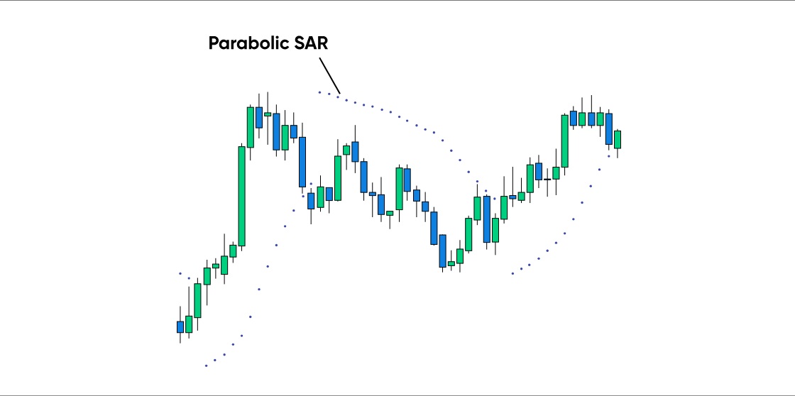Parabolic SAR