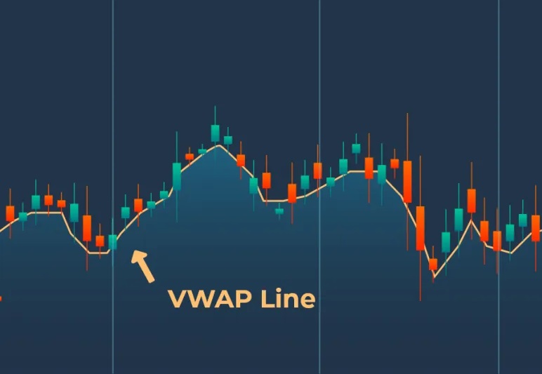 VWAP
