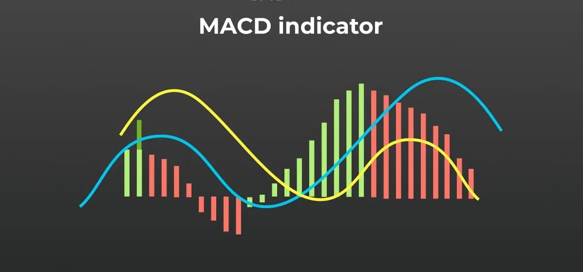 مکدی (MACD)